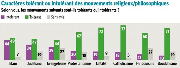 tolrance