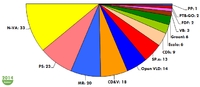 Religions et convictions dans les programmes des partis politiques belges